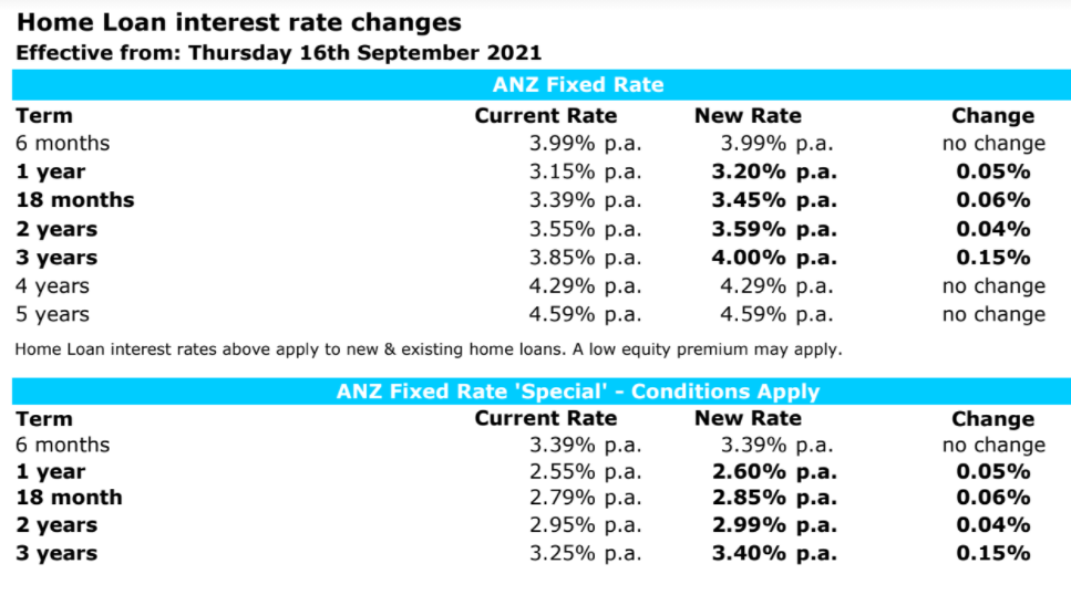 Anz mortgage outlet